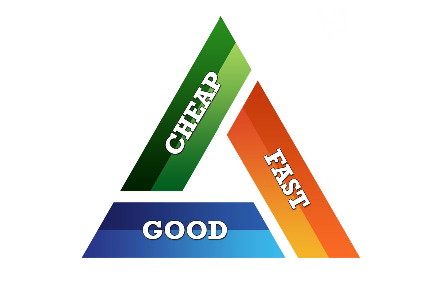 Triangle of service showing good, fast and cheap