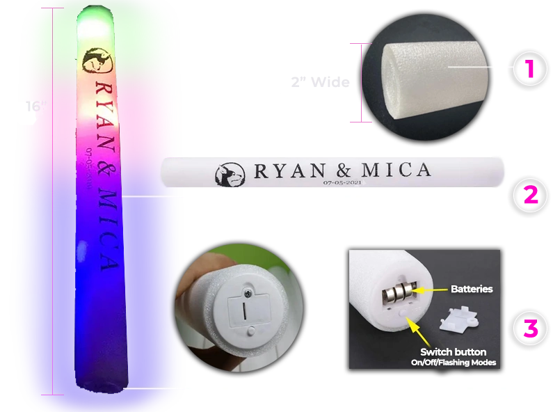 Diagram showing how led foam sticks work