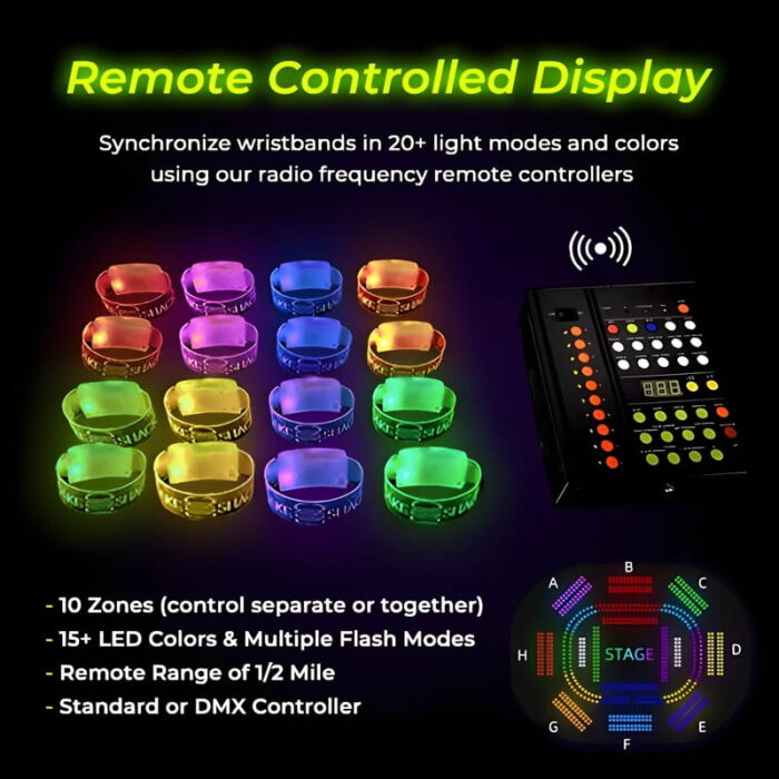 Remote controlled display used for LED wristbands to separate in various zones and light modes